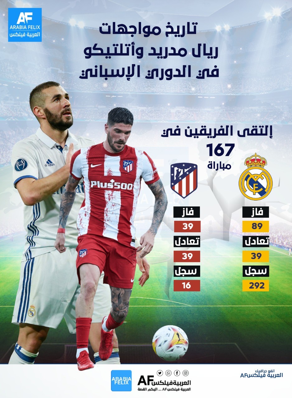 تاريخ مواجهات ريال مدريد وأتلتيكو مدريد فيل مواجهة اليوم
